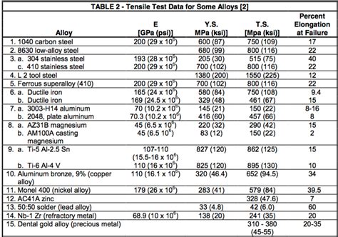 charpy and izod impact testing experiment report|charpy impact cheat sheet.